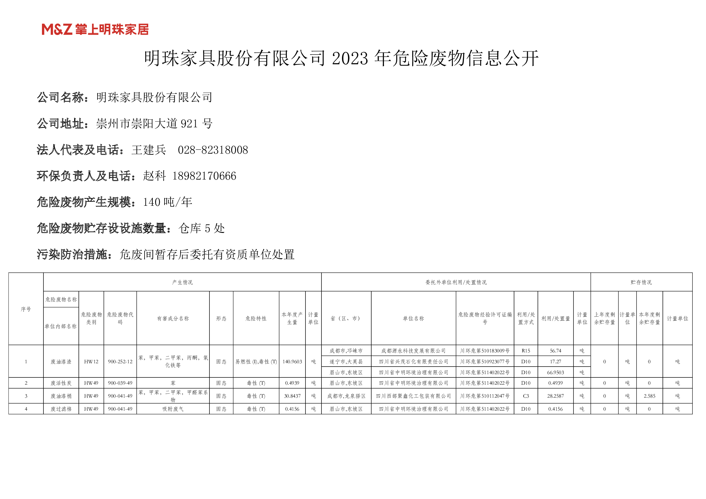 明珠家具股份有限公司2023年危險廢物信息公開_1_